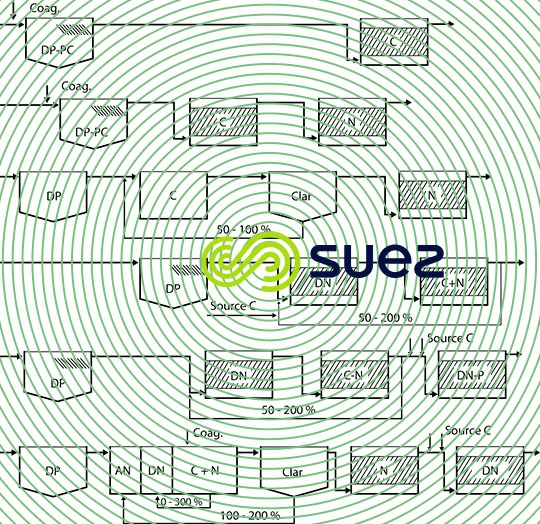 Exemples filières traitement biofiltres