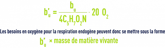 Application à la détermination des besoins en oxygène - besoin pour respiration endogène