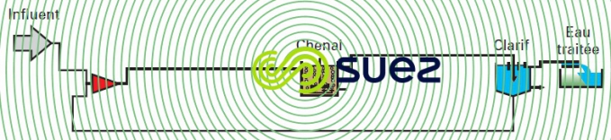 Représentation station