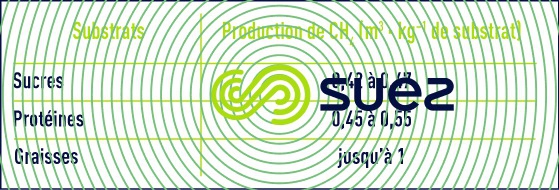 Production méthane substrat