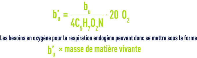 Application à la détermination des besoins en oxygène - besoin pour respiration endogène