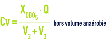 Cultures libres - Réacteur biologique charge volumique