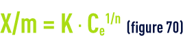 Formule Adsorption - loi Freundlich