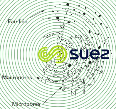 Structure poreuse charbon actif