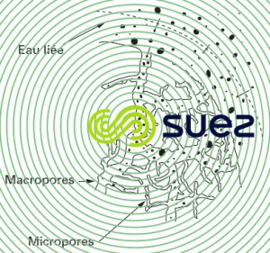 Structure poreuse charbon actif