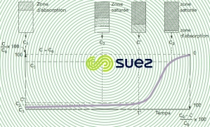 absorption filtre CAG