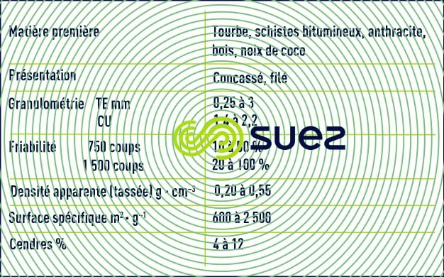 charbons actifs granulés