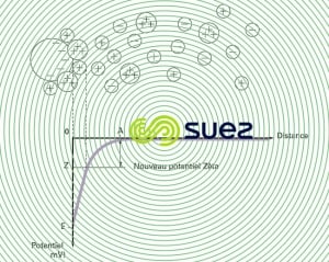 Eau brute coagulant (coagulant partielle)