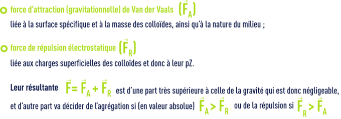 Mécanismes de déstabilisation des suspensions colloïdales : la coagulation