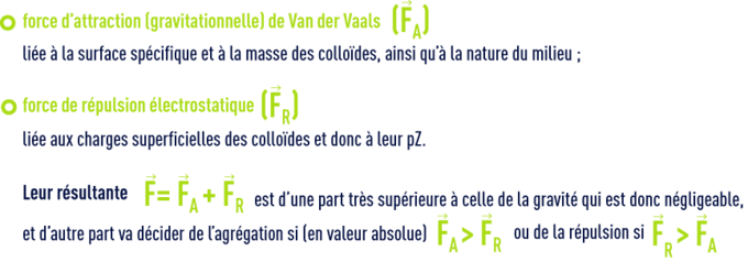 Mécanismes de déstabilisation des suspensions colloïdales : la coagulation