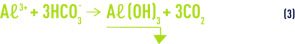 Formule : sels d'aluminium - réaction globale
