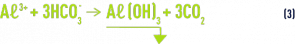 Formule : sels d'aluminium - réaction globale