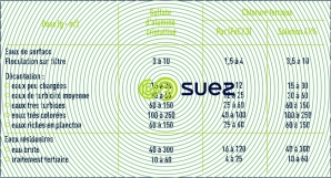 Taux traitement usuels