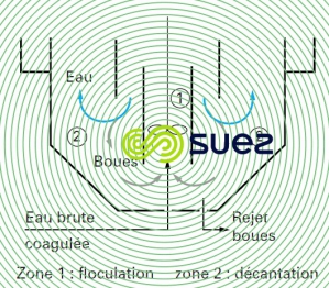 décanteur recirculation interne boues