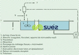 Principe décantation à floc lesté par du microsable