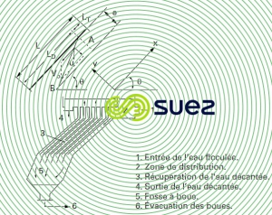 Décantation lamellaire à cocourant