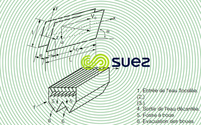 Décantation lamellaire courants croisés
