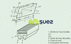 Décantation lamellaire courants croisés