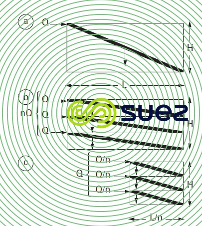 Décantation lamellaire flux horizontal