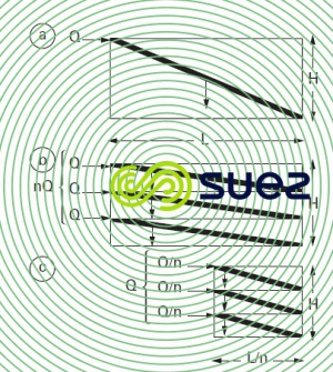Décantation lamellaire flux horizontal