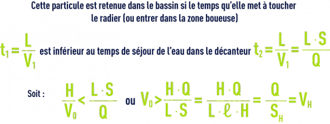 Formule : Décantation à flux horizontal