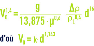Formule :  loi Allen