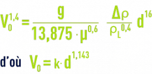 Formule :  loi Allen
