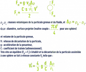 Formule : Théorie fluide au repos