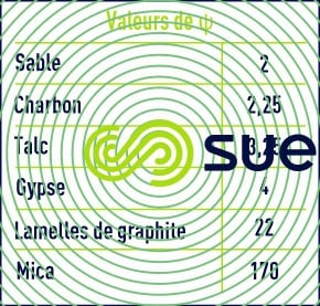 Influence facteur shéricité matériaux plats