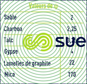 Influence facteur shéricité matériaux plats