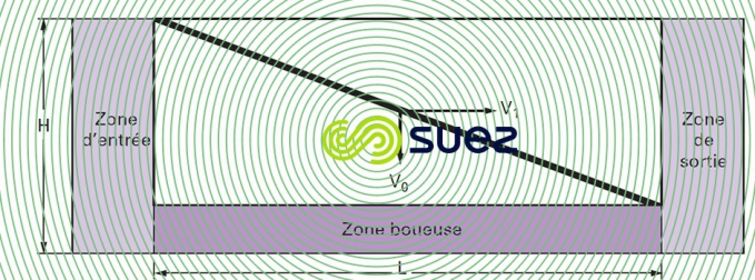 Décantation flux horizontal particules grenues