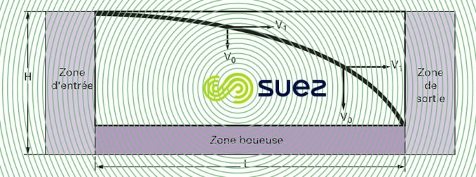 Schéma décantation flux horizontal particulesfloculées