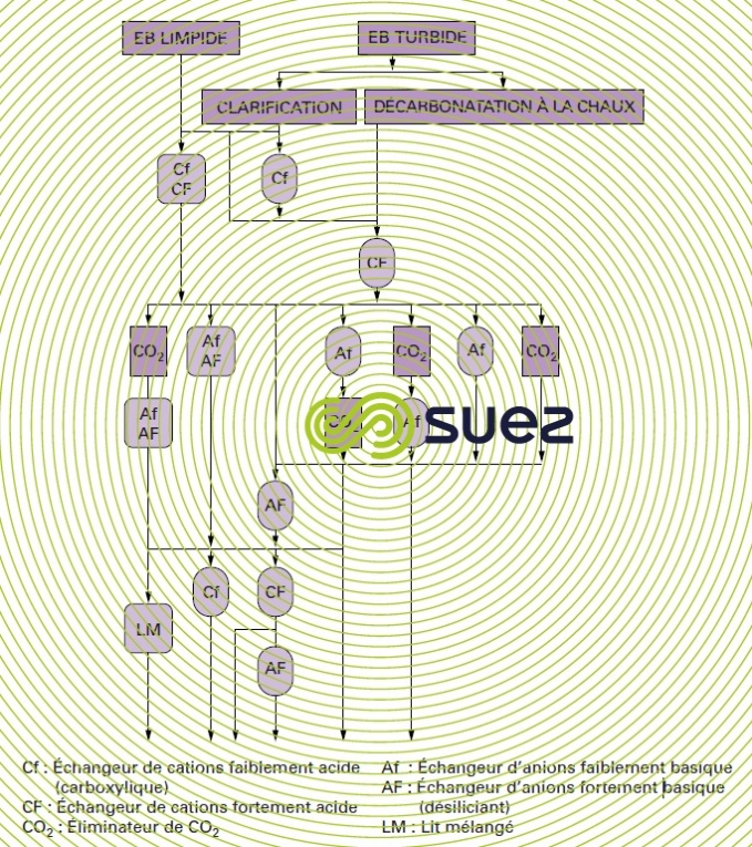 Traitement de l'eau – Électrolyse principes de base – définitions -  Degremont®