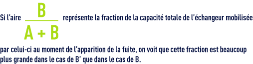 Formule : échange d'ions -Fraction capacité totale de l'échangeur