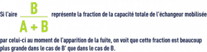 Formule : échange d'ions -Fraction capacité totale de l'échangeur