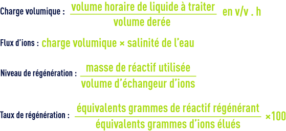 Vocabulaire de l'échange ions