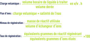 Vocabulaire de l'échange ions