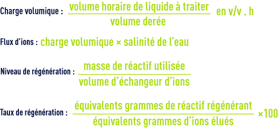 Vocabulaire de l'échange ions