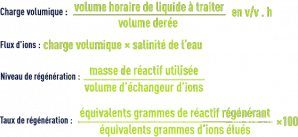 Vocabulaire de l'échange ions