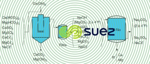 Décarbonatation chaux - adoucissement