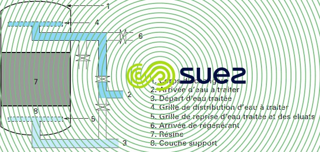 Echangeur cocourant