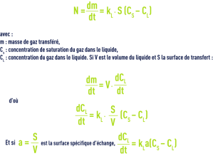 Formule : dissolution gaz absorption