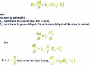 Formule : dissolution gaz absorption