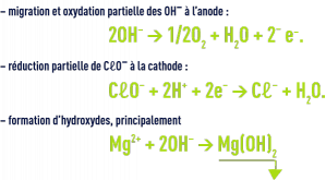 Formule : Electrochloration - réactions parasites