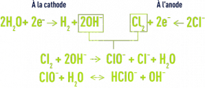 Formule : Electrochloration - réactions principales électrochimiques