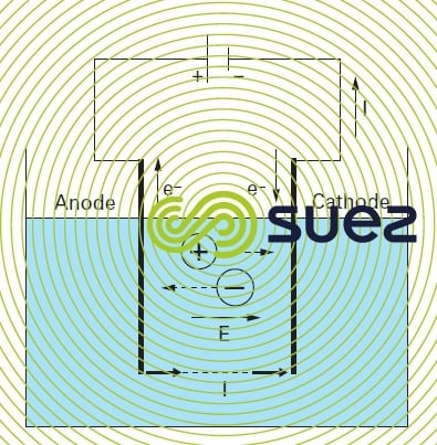 Traitement de l'eau – Électrolyse principes de base – définitions -  Degremont®