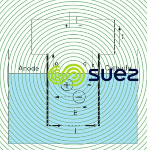 Mécanisme de l'électrolyse