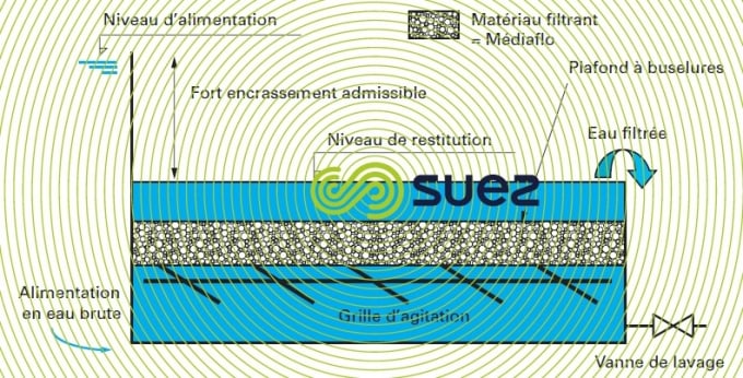 E21 - Le traitement de l'eau par filtration lente sur sable à usage () -  Wikiwater