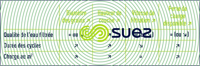 paramètres qualité de l'eau durée cycles