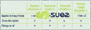paramètres qualité de l'eau durée cycles